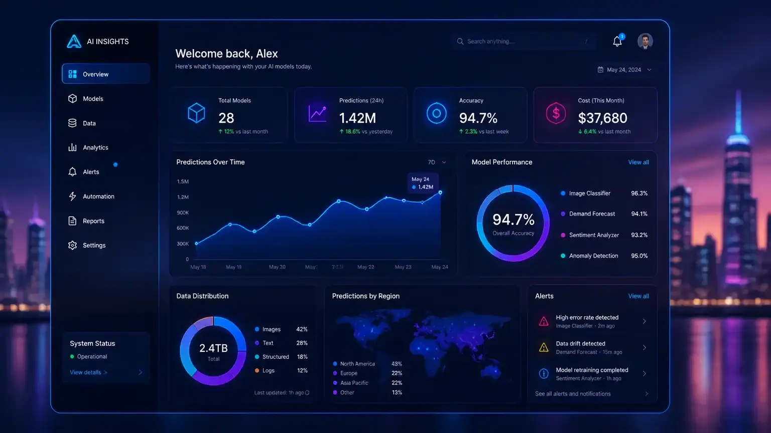 Discover Interactly AI: Unveiling Game-Changing Features for Your Success