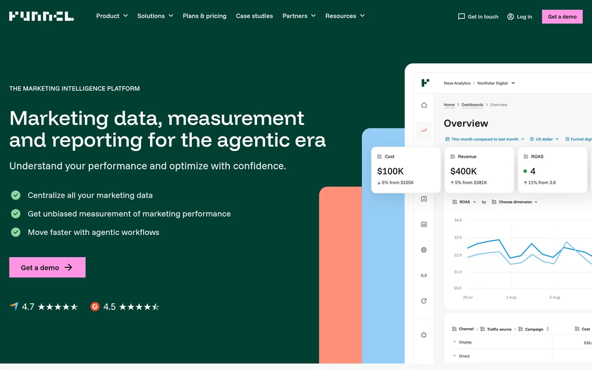 Funnel screenshot
